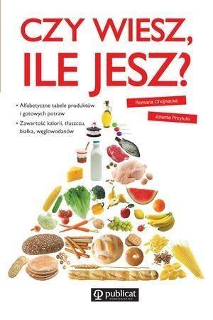 CZY WIESZ, ILE JESZ?