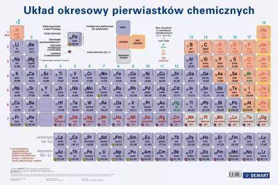 Podkładka na biurko. Układ okresowy