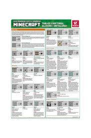Minecraft Tablice craftingu, alchemii i metalurgii