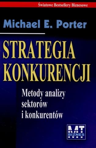 Strategia konkurencji