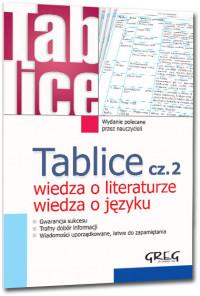 TABLICE WIEDZA O LITERATURZE WIEDZA O JĘZYKU