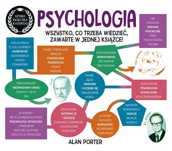 PSYCHOLOGIA. SZYBKI KURS DLA KAŻDEGO