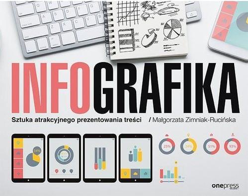 INFOGRAFIKA. SZTUKA ATRAKCYJNEGO PREZENTOWANIA TRE